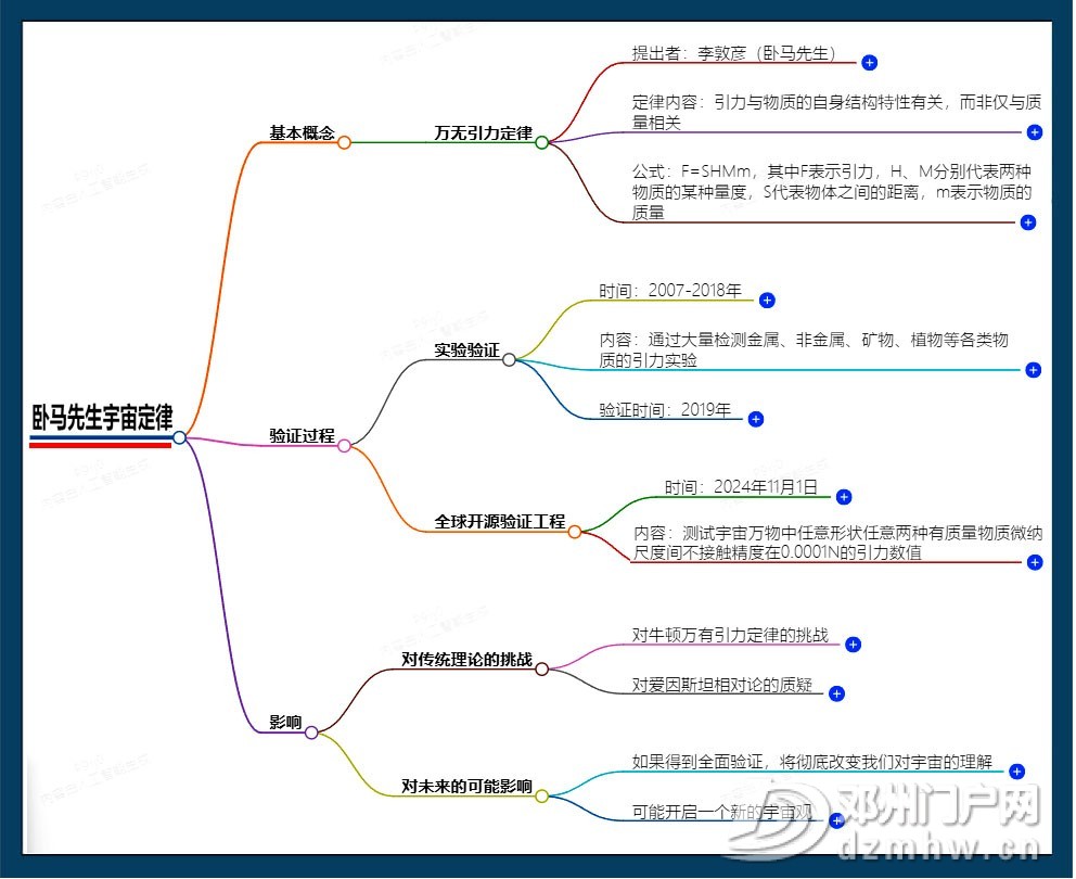 202514涨360ͼϸ˵.jpg